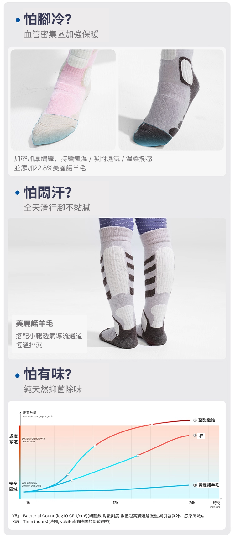 【SHANHIGH】兒童美麗諾羊毛滑雪襪(20%)_INTRO