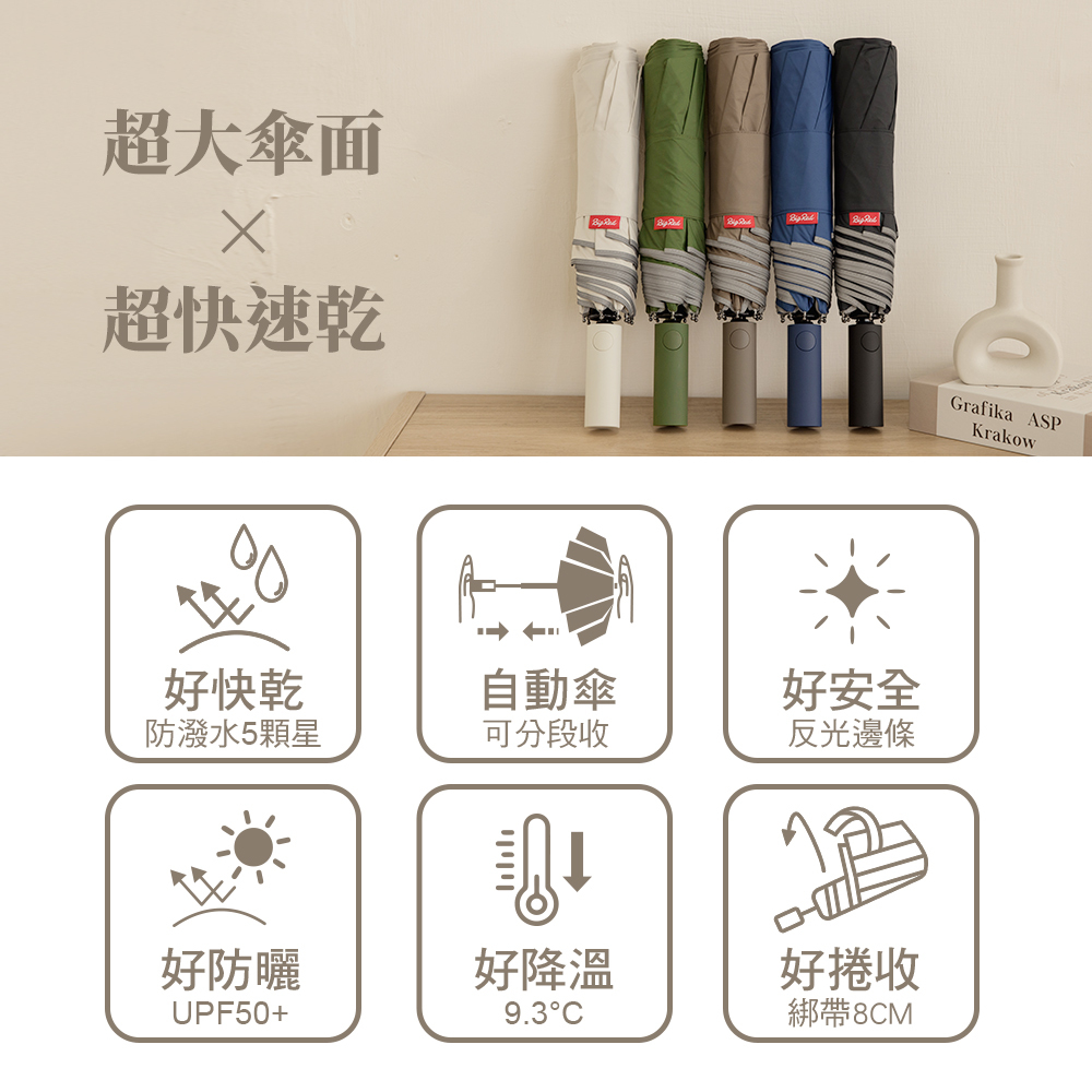 太乾自動折傘，超大傘面，快乾降溫