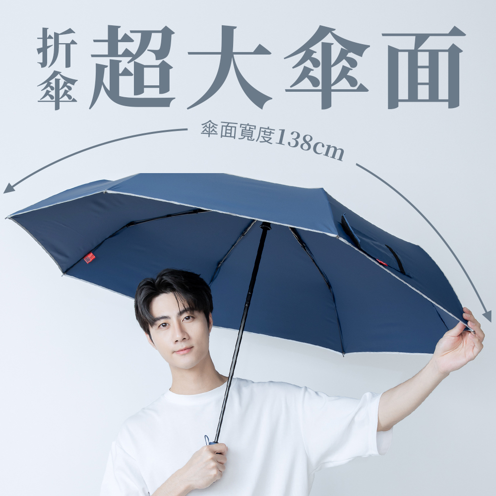 太乾68 雨傘寬度 138cm 實測圖，採用東麗 285T 高密度奈米超潑水傘布，水珠不殘留