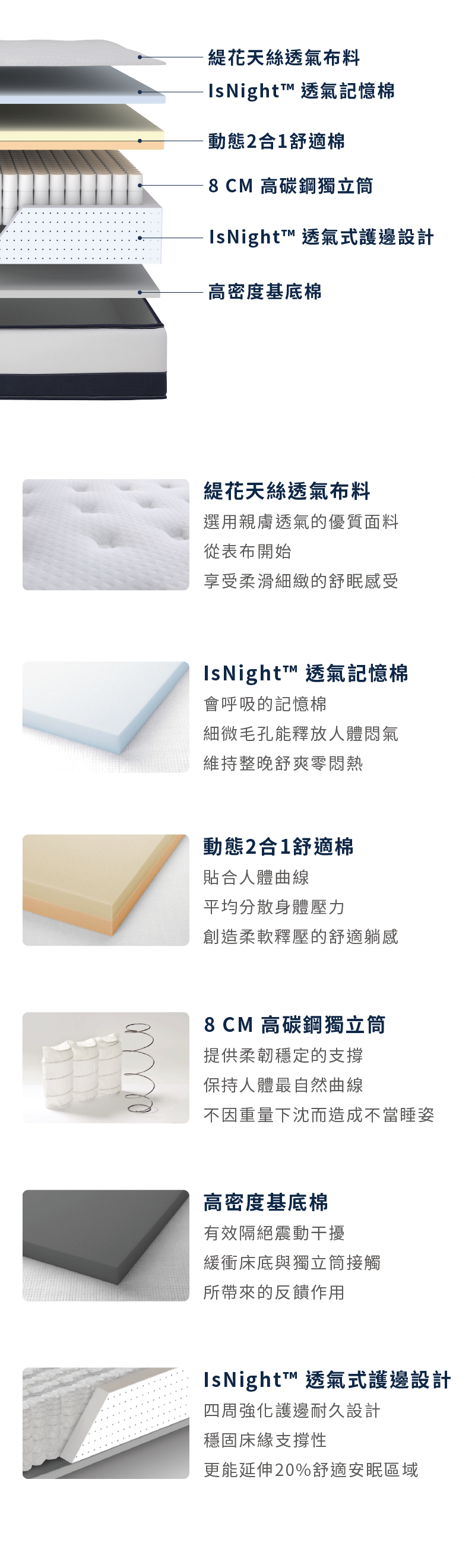 穩穩支撐床墊 Light，嚴選五層內材，搭配組合出最完整機能，提供身體所需的支撐，同時帶給你前所未有的舒適感受。