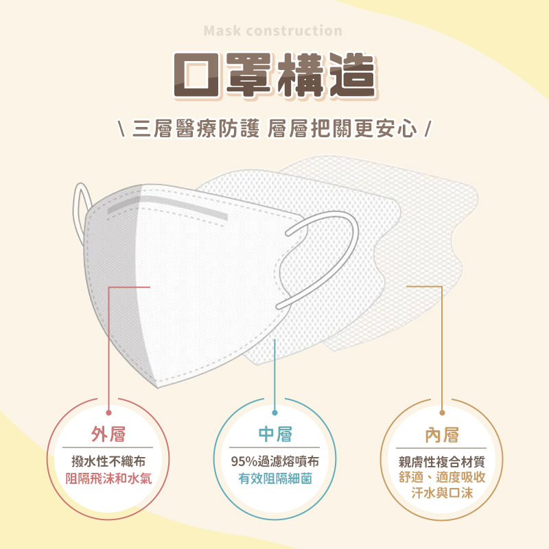 JIUJIU親親 成人醫用3D立體口罩 10入 台灣製【AZ115】