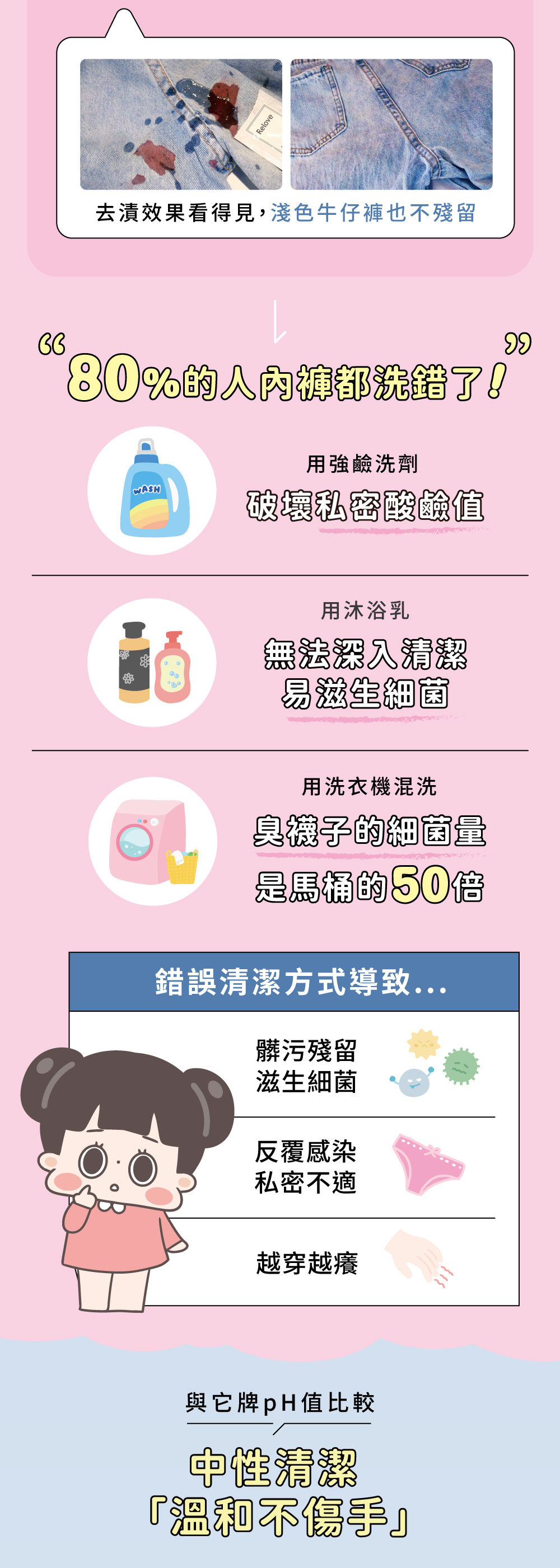 relove-啾啾妹-聯名包裝-細節