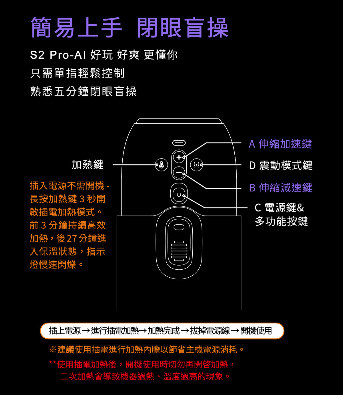 ak SUPER S2 Pro,ak SUPER S2 Pro-AI 電動飛機杯,ak 電動飛機杯,ak,ak 飛機杯,電動飛機杯,電動自慰器,男用飛機杯,電動伸縮飛機杯