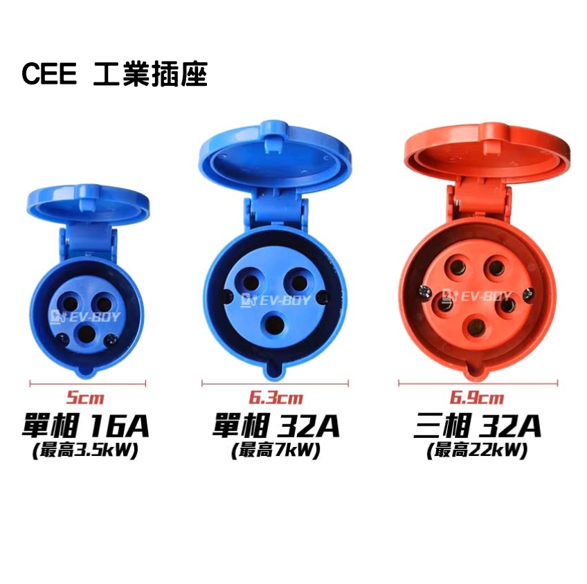 電動車多用途充電線（TÜV 認證）｜家用 + 戶外 + 中速充電一線通｜EV-BOY
