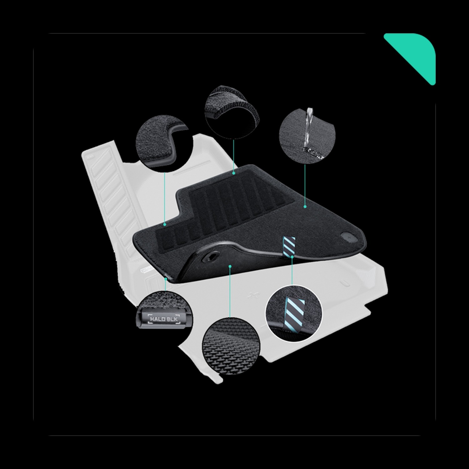 HALOBLK 焕新版 Model Y (2025+) 全包圍防水腳踏墊（連毛毯）｜右軚版｜6 件套