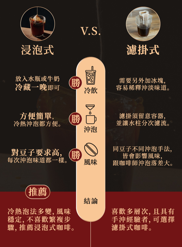 『60包』世界雙金咖啡浸泡隨Xin包 非洲/美洲/亞洲綜合｜世界咖啡雙金牌｜Xinto Coffee