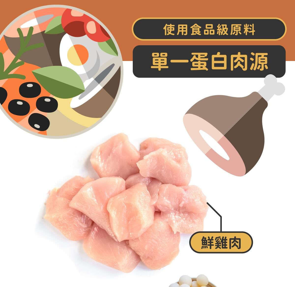 【 陪心寵糧 】全齡貓無穀低碳貓糧 - 鮮雞野莓 / 黃金乳酪雞