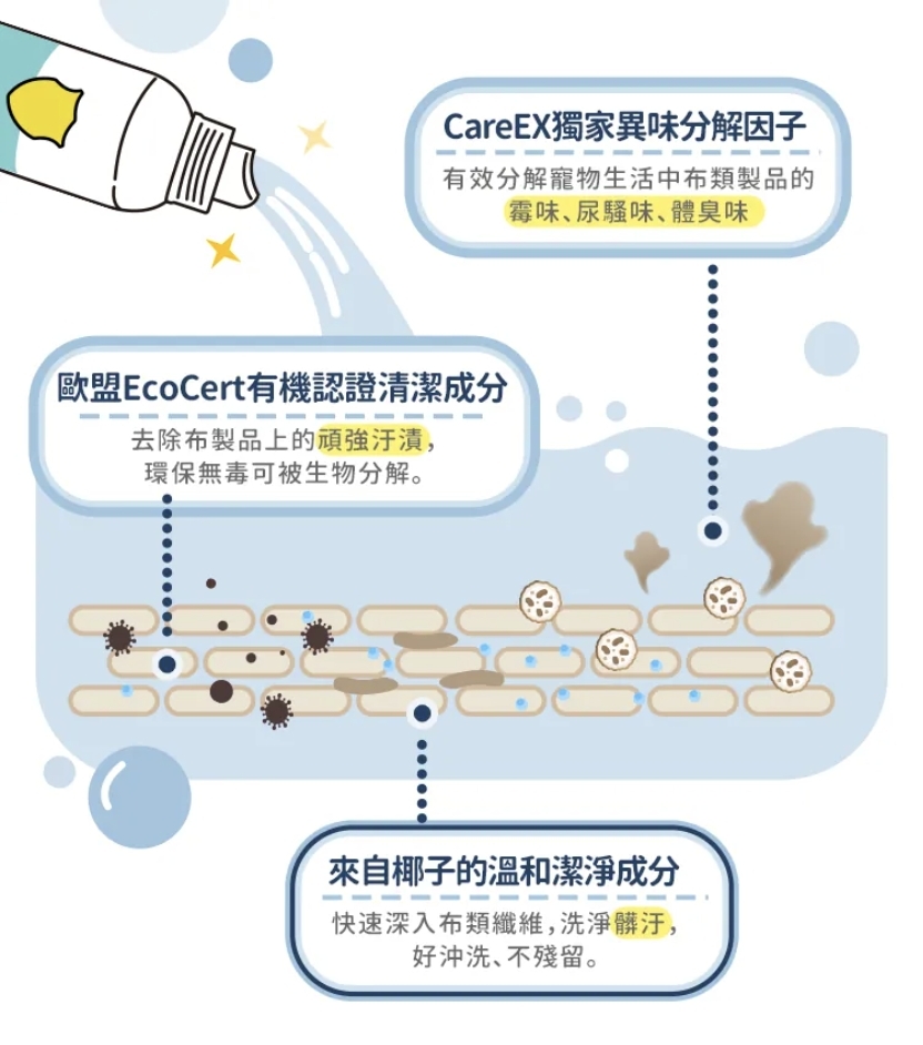 【 黃金盾 】寵物布類除臭洗潔劑