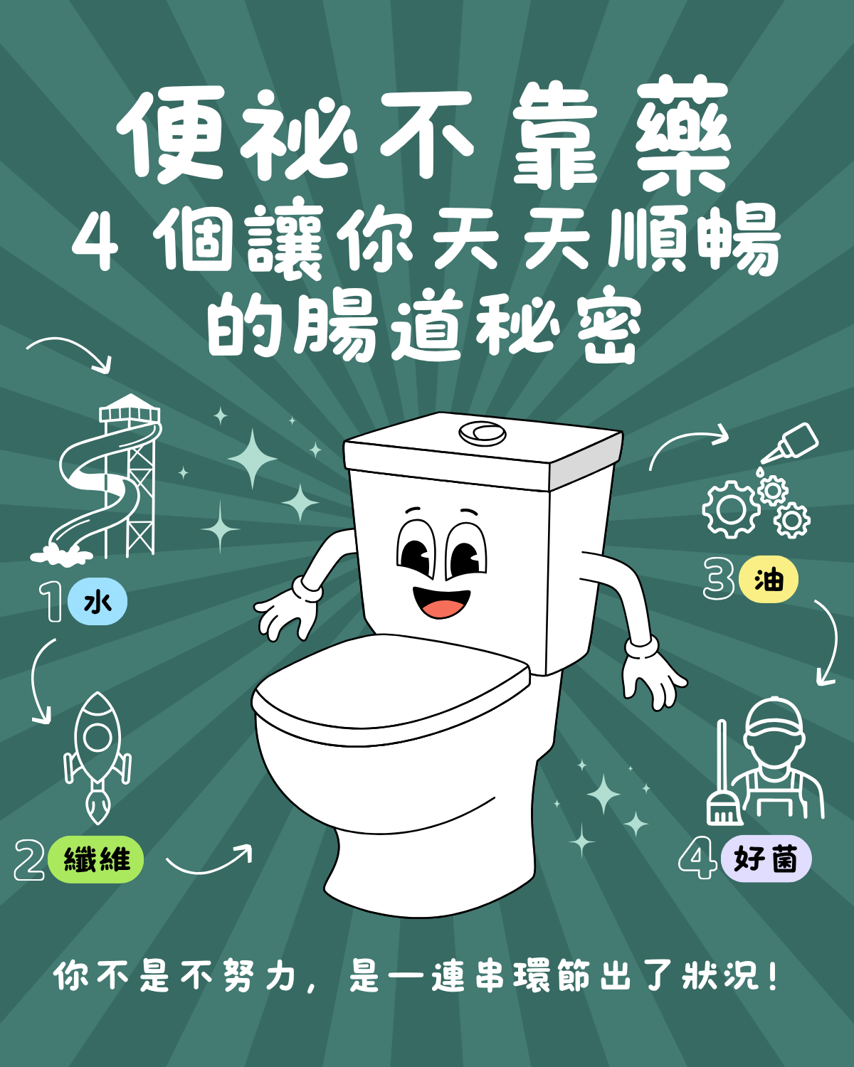 🚽便祕不靠藥！4 個讓你天天順暢的腸道秘密