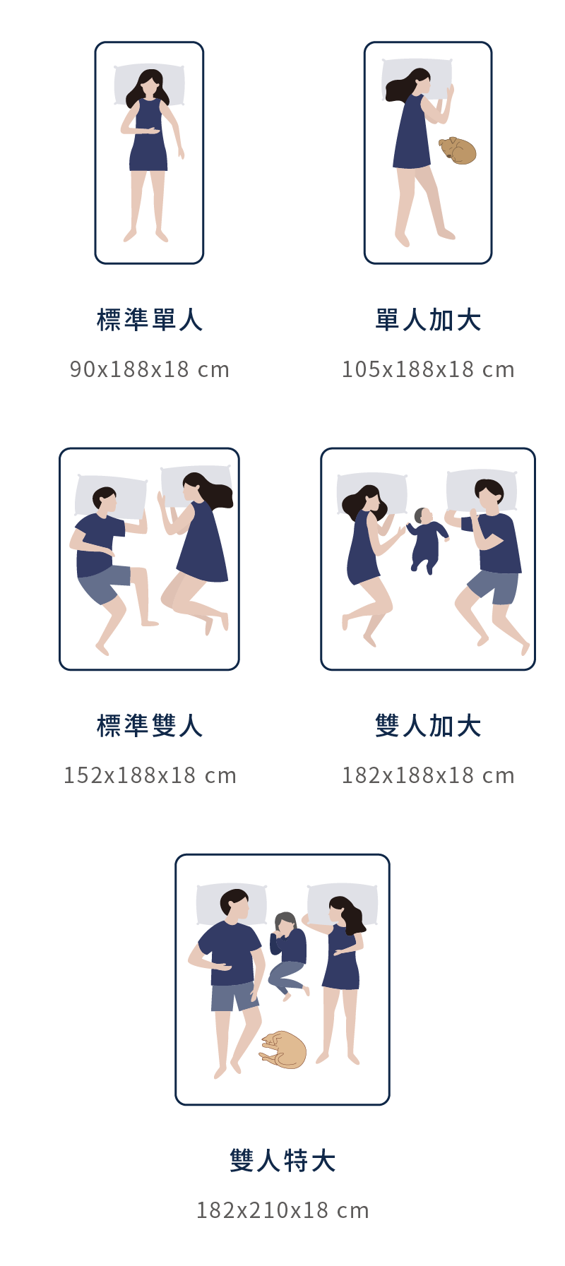 穩穩支撐床墊 Light 尺寸規格