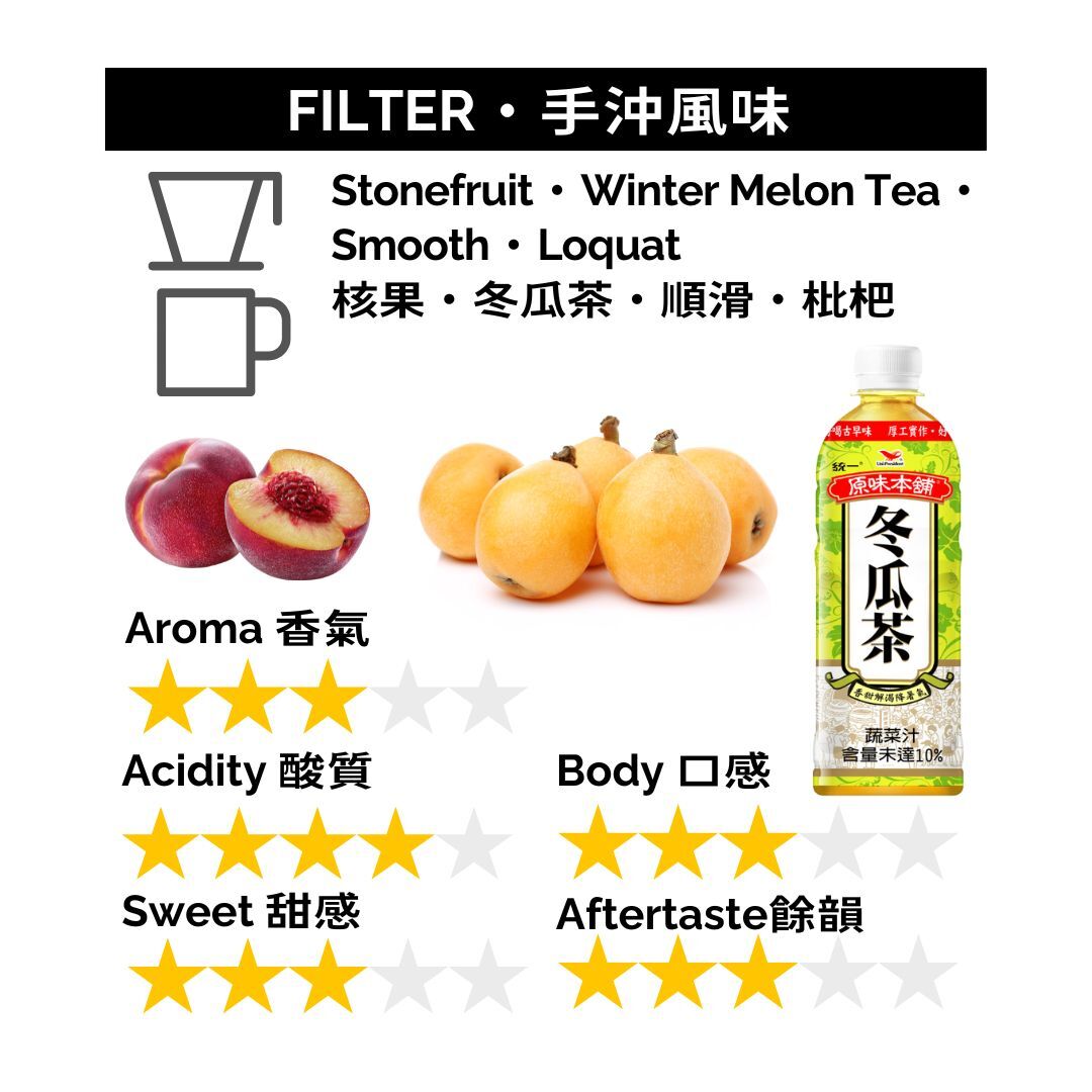 GBS015 巴西 達特拉莊園 甜王 半日曬