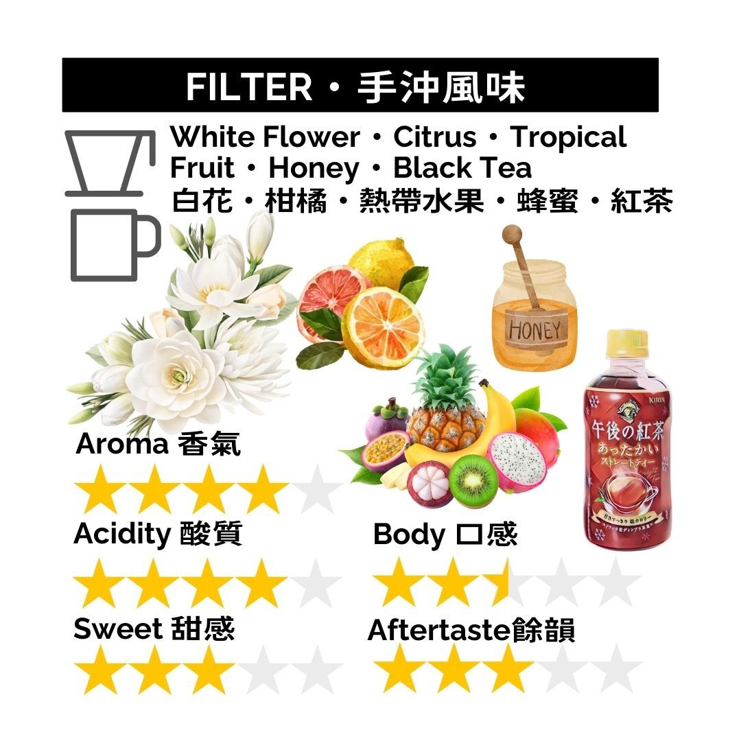 GBS013 埃塞俄比亞 耶加雪夫 G1 白蜜處理