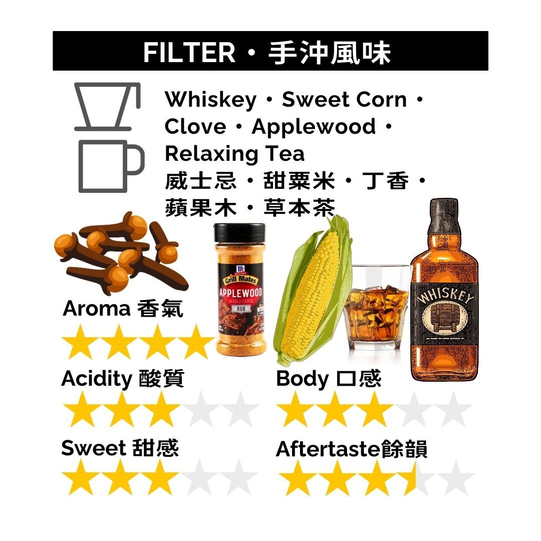 GBS016 越南 威士忌酒桶 日曬 + 酒桶 羅布斯塔