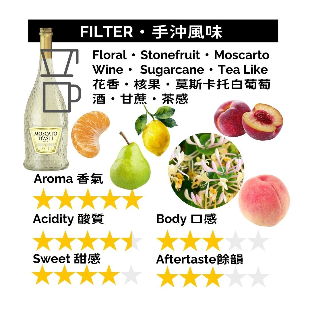 GBS014 哥倫比亞 瑪格莉特莊園  瑰夏/藝伎 水洗