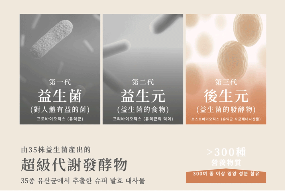 由35株益生菌產出的超級代謝發酵物