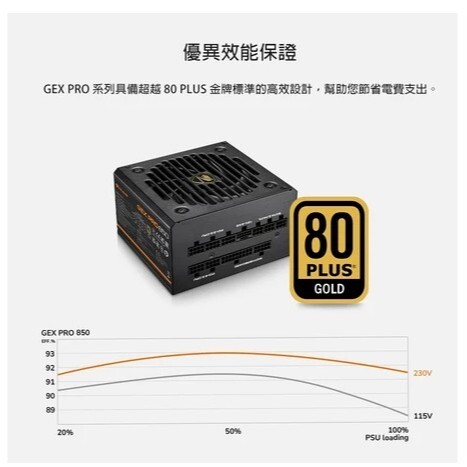 COUGAR 美洲獅 GEX PRO 850W 80PLUS ATX3.1 金牌 電源供應器