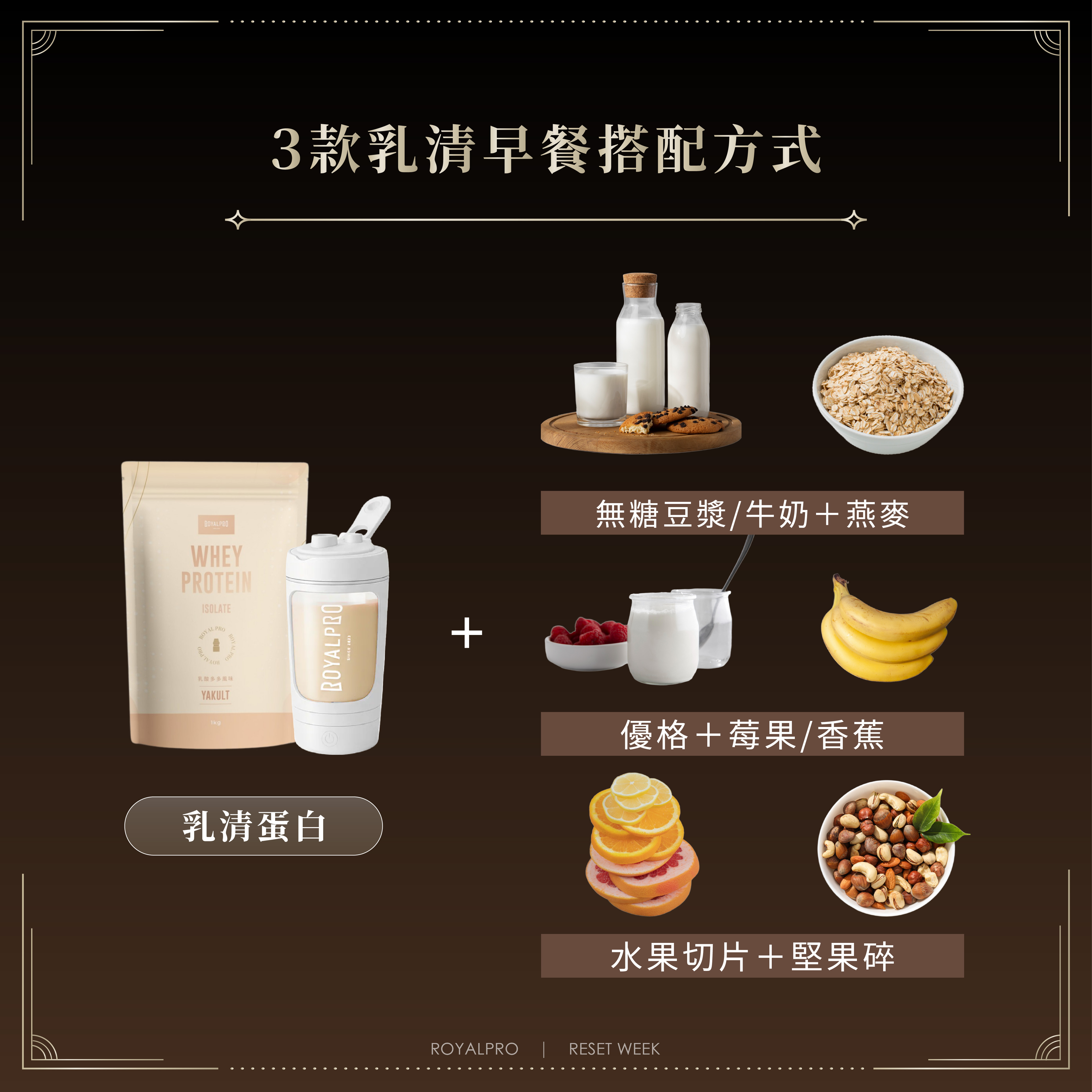 【推薦3種快速又均衡的乳清早餐搭配】 乳清+無糖豆漿/牛奶+燕麥 👉 想要飽一點,可以加入即食燕麥、奇亞籽,蛋白質+膳食纖維一次補足。 乳清+優格+莓果/香蕉 👉 冰冰的像甜點一樣,蛋白質、益生菌與抗氧化營養一次擁有。 乳清+水果切片+堅果碎 👉 兼顧飽足感與咀嚼感,適合不想喝「太液體」的早晨族群。