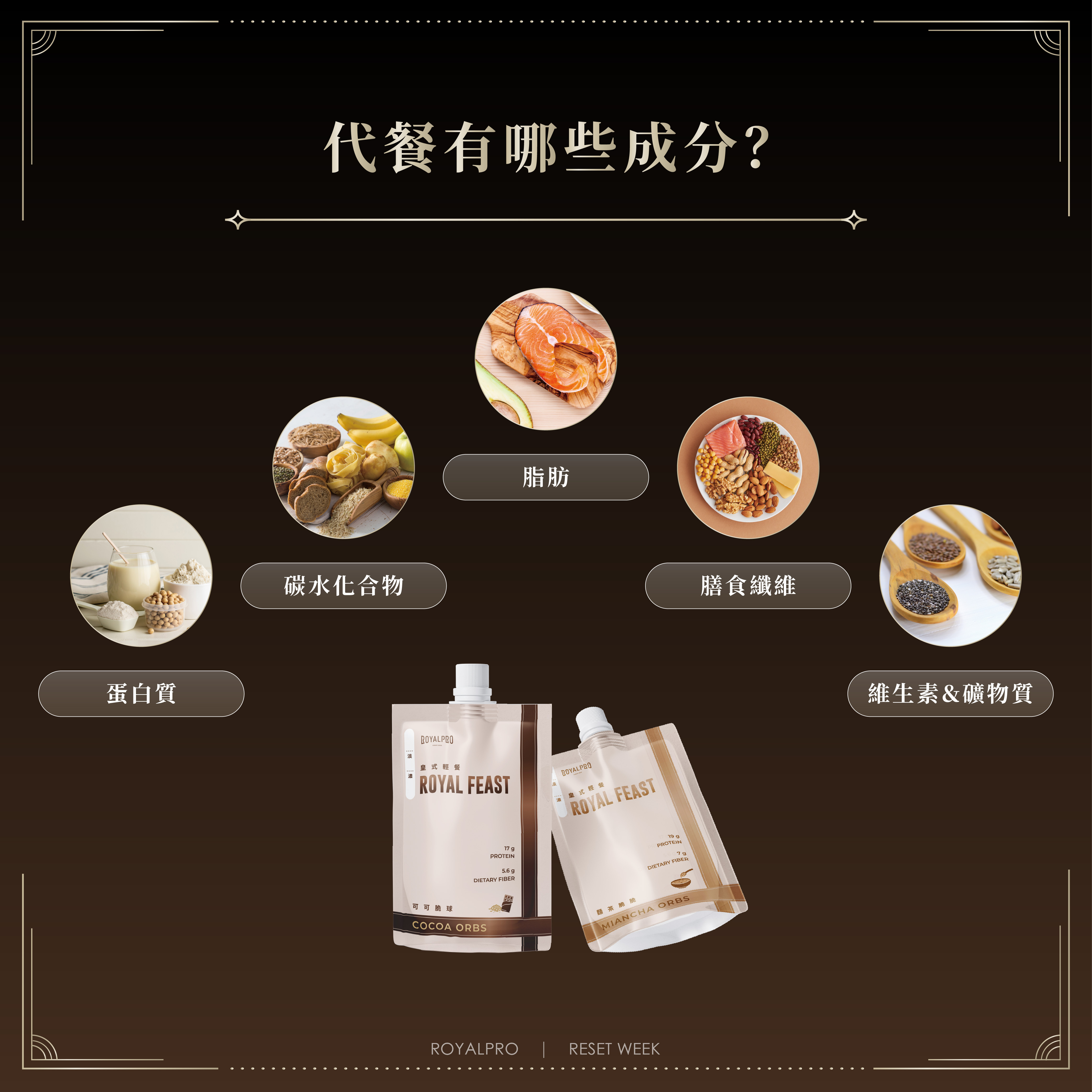 【代餐裡面通常會有什麼成分？】  代餐的成分會根據產品的功能與目標群體有所不同，但通常包含以下幾個主要營養成分：  蛋白質：代餐中的蛋白質來源通常包括乳清蛋白、大豆蛋白、豌豆蛋白等，對於增肌、維持肌肉質量，或者當作減肥計劃中的一部分非常有幫助。  碳水化合物：為了提供長時間的能量，許多代餐產品會添加來自燕麥、糙米等健康來源的碳水化合物。這些成分能夠保持穩定的血糖，避免能量波動。  脂肪：為了提供更全面的營養，部分代餐中會添加一些健康脂肪，如亞麻籽油、橄欖油等，這些脂肪對心血管健康有益。  膳食纖維：為了幫助消化系統的健康，許多代餐產品會含有膳食纖維來促進腸道蠕動，幫助保持長時間的飽足感。  維生素與礦物質：為了確保營養的全面性，代餐產品通常會添加各種維生素（如B群、維他命D）與礦物質（如鈣、鐵、鎂等），以彌補日常飲食中的不足。