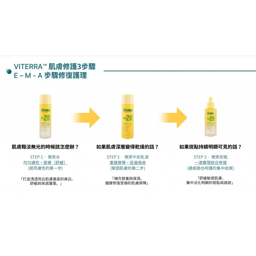 韓國🇰🇷DER28 VITERRA 微笑牛奶乳液 150ml