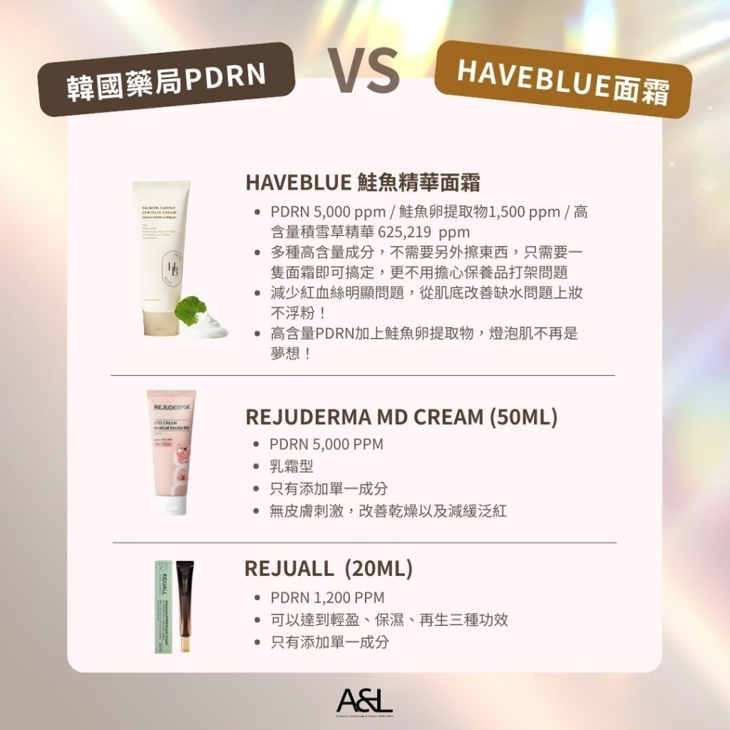 韓國🇰🇷HEVEBLUE 鮭魚PDRN養護積雪草乳霜 50g