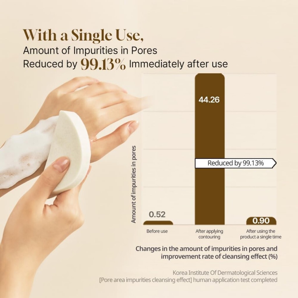 韓國🇰🇷HEVEBLUE 鮭魚積雪草泡泡洗面乳 200ml