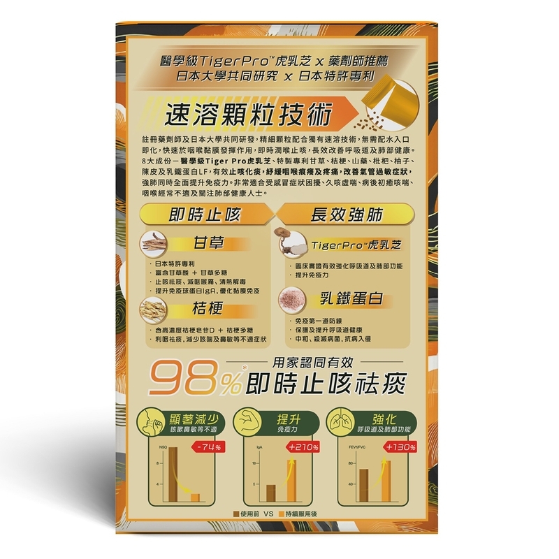 Return回本虎乳散EX (強肺止咳配方) 1盒10包