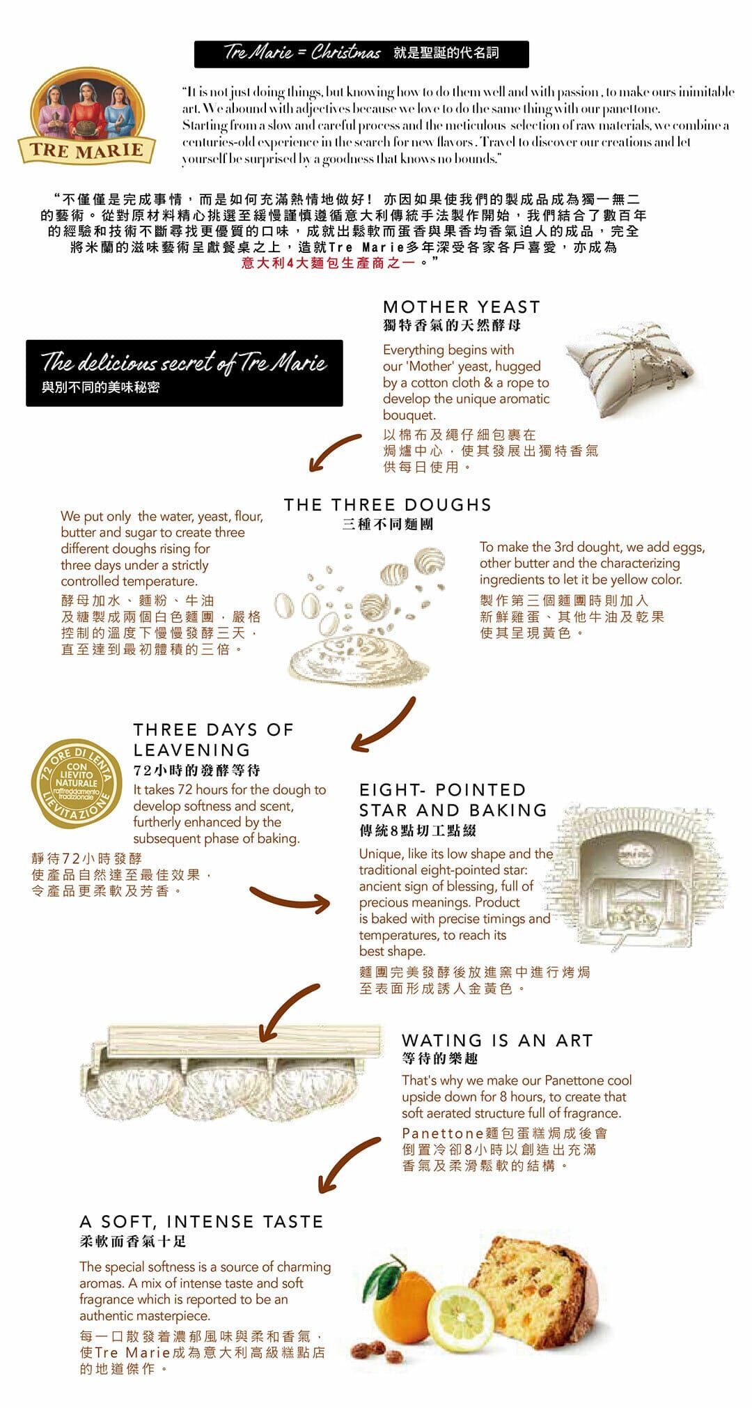 義大利 Tre Marie Panettone 黑朱古力可可豆聖誕節麵包 900g