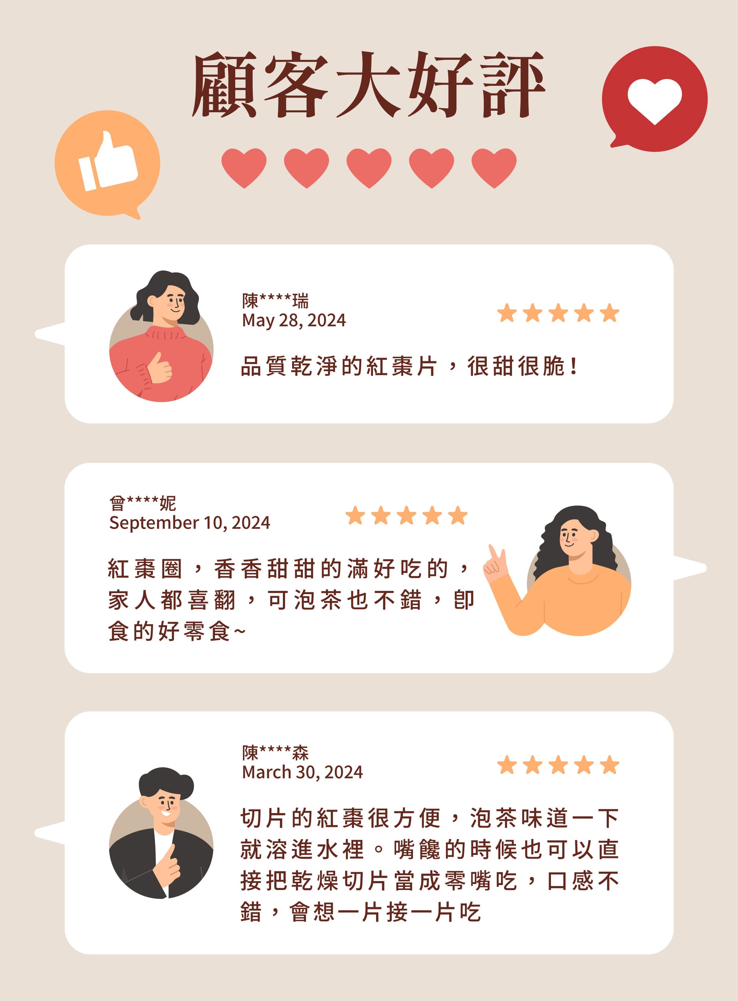 登義切片紅棗顧客評價