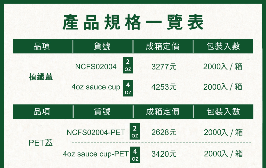 植纖醬料杯產品規格一覽表