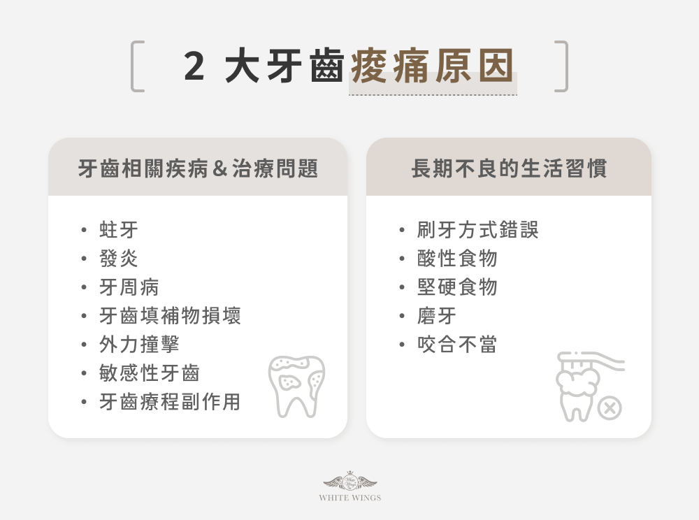 2 大牙齒痠痛原因
