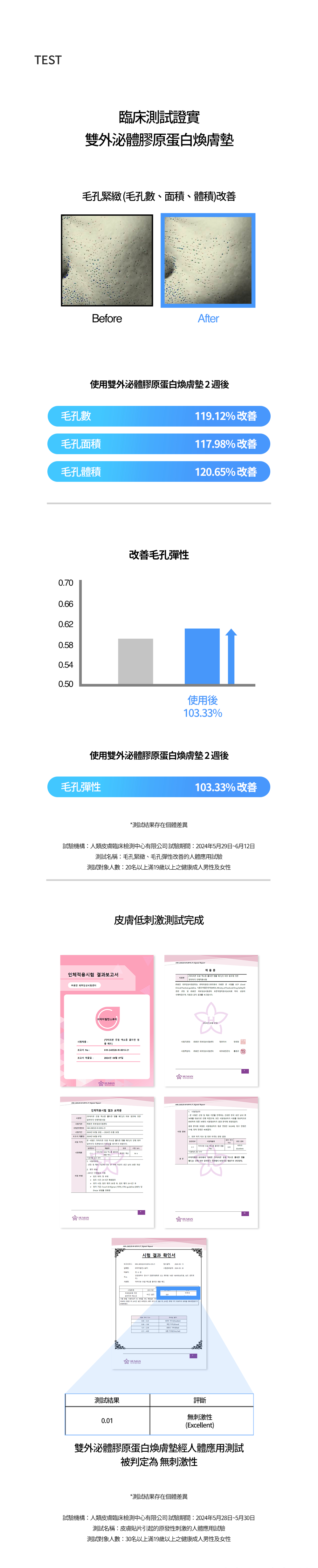 肌膚臨床試驗數據