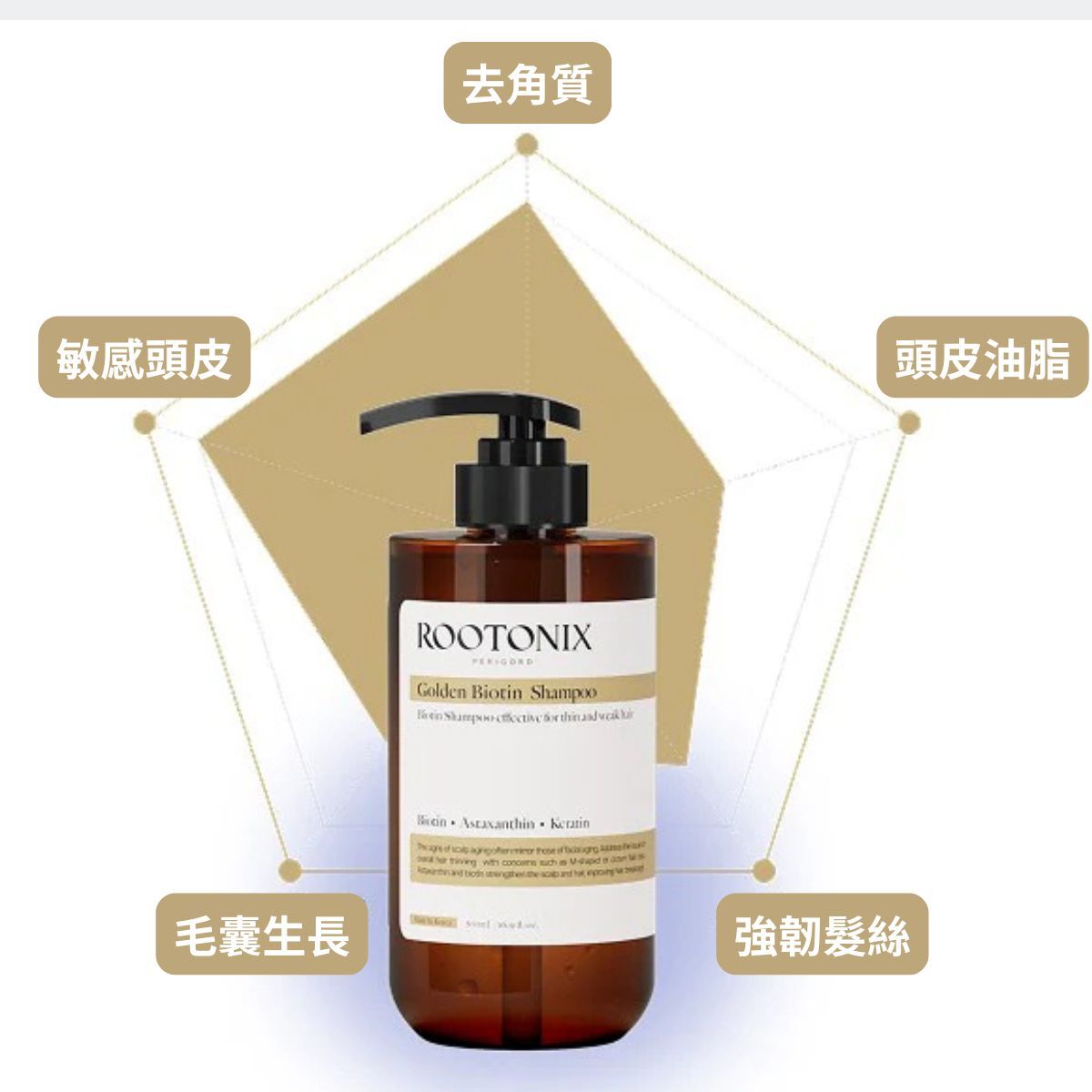 韓國熱賣ROOTONIX 皇牌增量防脫洗頭水 + 10秒深層滋潤角蛋白護髮膜