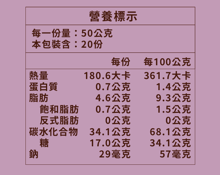 紫蘇梅棗泥餡-商品圖-營養標示