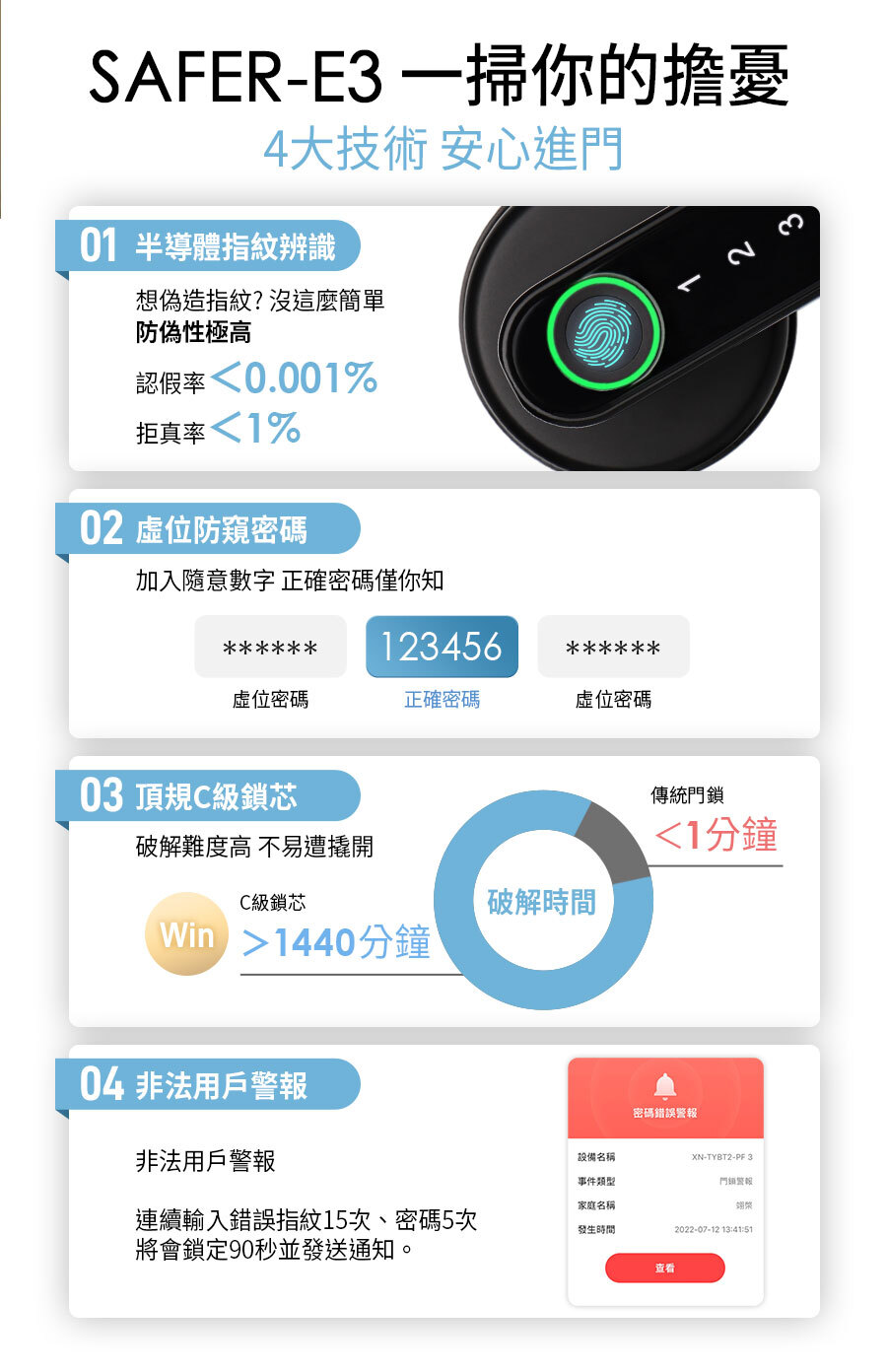 辦公室門鎖,房門鎖,室內門鎖,四合一,智慧指紋,室內電子鎖,SAFER-E3,房間喇叭鎖也能裝換電子鎖,輕鬆安裝電子門鎖,傳統門鎖無痛替換,台灣品牌FAMMIX電子鎖