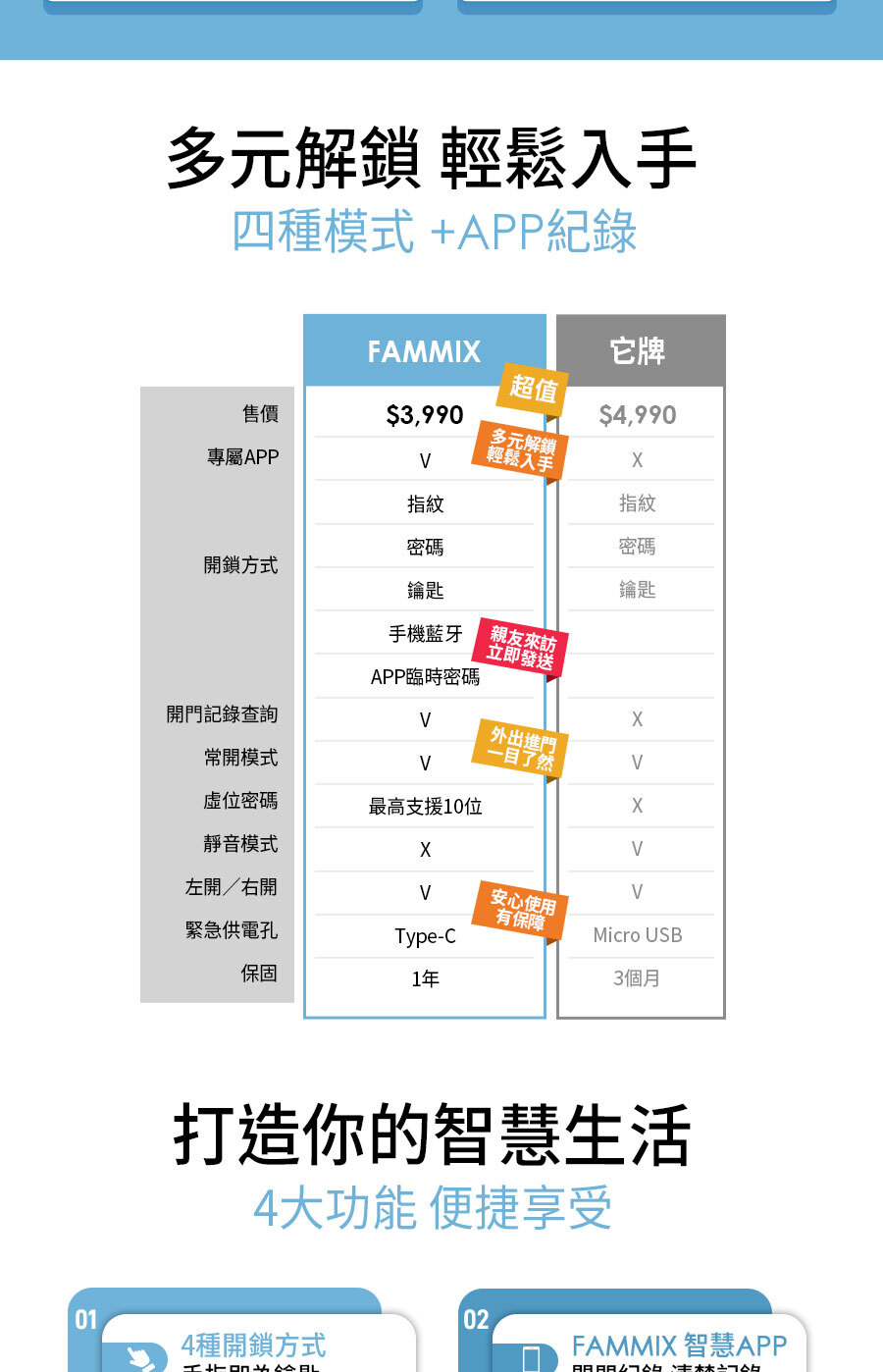 辦公室門鎖,房門鎖,室內門鎖,四合一,智慧指紋,室內電子鎖,SAFER-E3,房間喇叭鎖也能裝換電子鎖,輕鬆安裝電子門鎖,傳統門鎖無痛替換,台灣品牌FAMMIX電子鎖