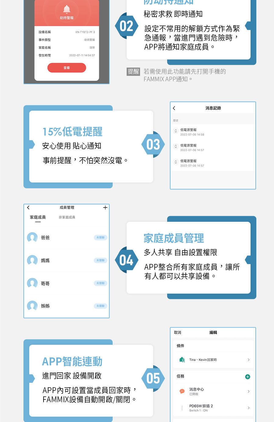 辦公室門鎖,房門鎖,室內門鎖,四合一,智慧指紋,室內電子鎖,SAFER-E3,房間喇叭鎖也能裝換電子鎖,輕鬆安裝電子門鎖,傳統門鎖無痛替換,台灣品牌FAMMIX電子鎖