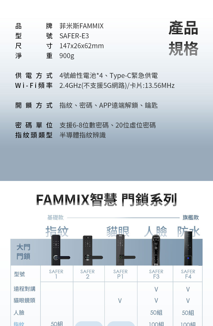 辦公室門鎖,房門鎖,室內門鎖,四合一,智慧指紋,室內電子鎖,SAFER-E3,房間喇叭鎖也能裝換電子鎖,輕鬆安裝電子門鎖,傳統門鎖無痛替換,台灣品牌FAMMIX電子鎖