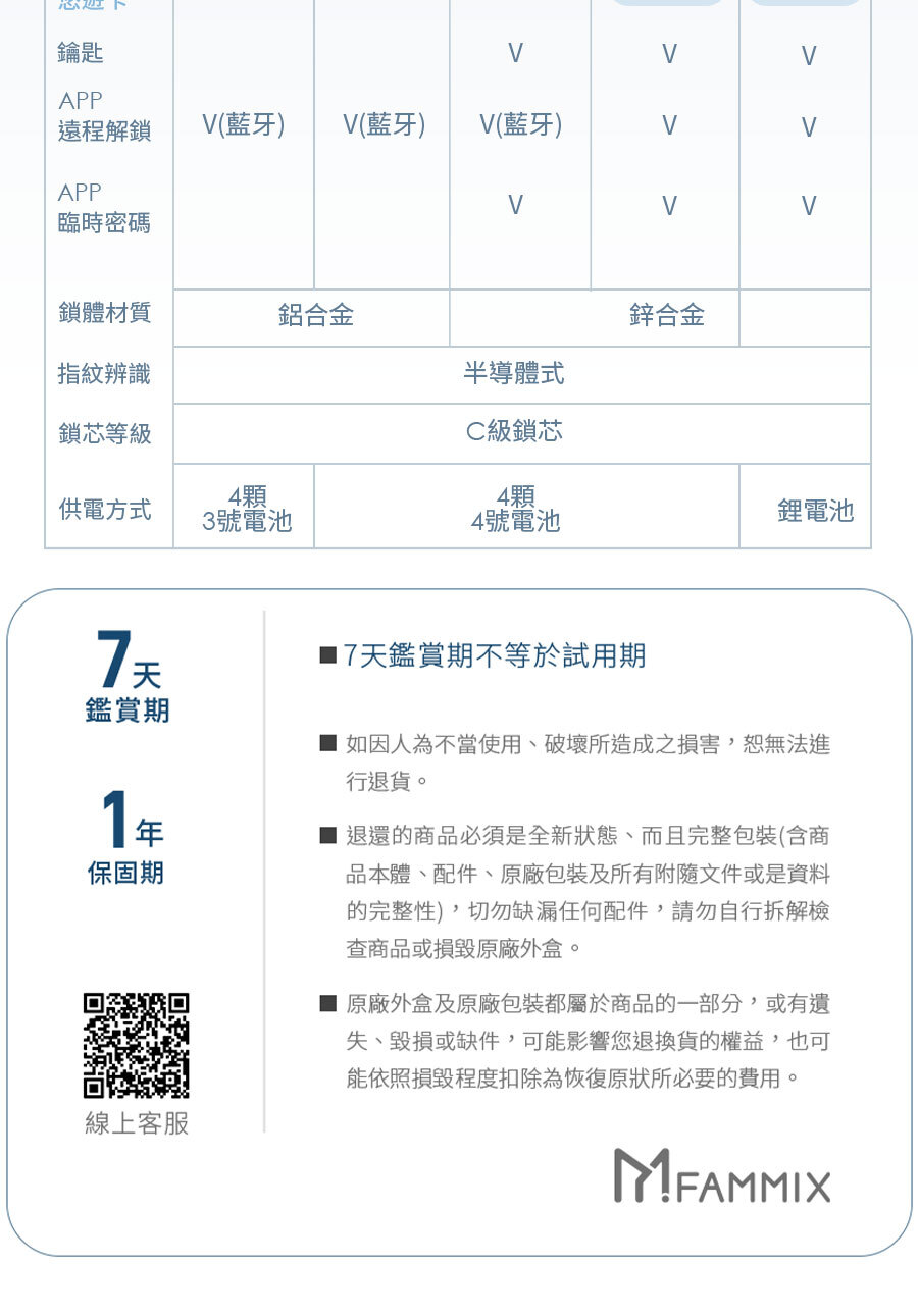 辦公室門鎖,房門鎖,室內門鎖,四合一,智慧指紋,室內電子鎖,SAFER-E3,房間喇叭鎖也能裝換電子鎖,輕鬆安裝電子門鎖,傳統門鎖無痛替換,台灣品牌FAMMIX電子鎖