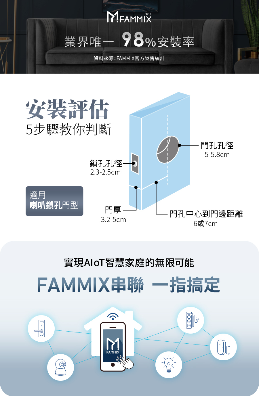 台灣品牌FAMMIX菲米斯,菲米斯電子鎖,最聰明的小方鎖,喇叭鎖也能無痛升級智慧電子鎖,六合一智慧室內wifi電子鎖,智慧門鎖,室內指紋電子鎖,房間鎖,APP遠端開鎖智慧門,CUBE小方鎖