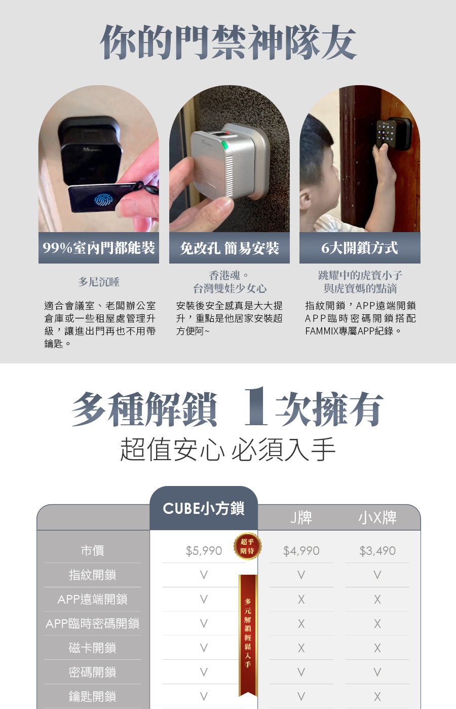 台灣品牌FAMMIX菲米斯,菲米斯電子鎖,最聰明的小方鎖,喇叭鎖也能無痛升級智慧電子鎖,六合一智慧室內wifi電子鎖,智慧門鎖,室內指紋電子鎖,房間鎖,APP遠端開鎖智慧門,CUBE小方鎖