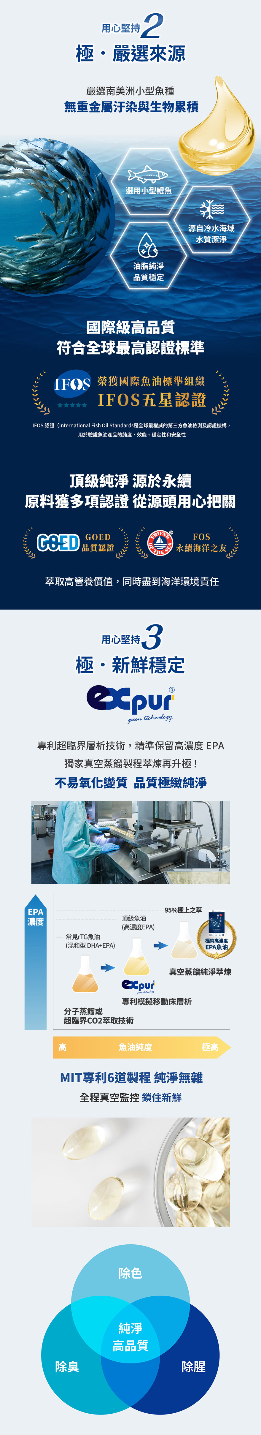 IFOS認證魚油