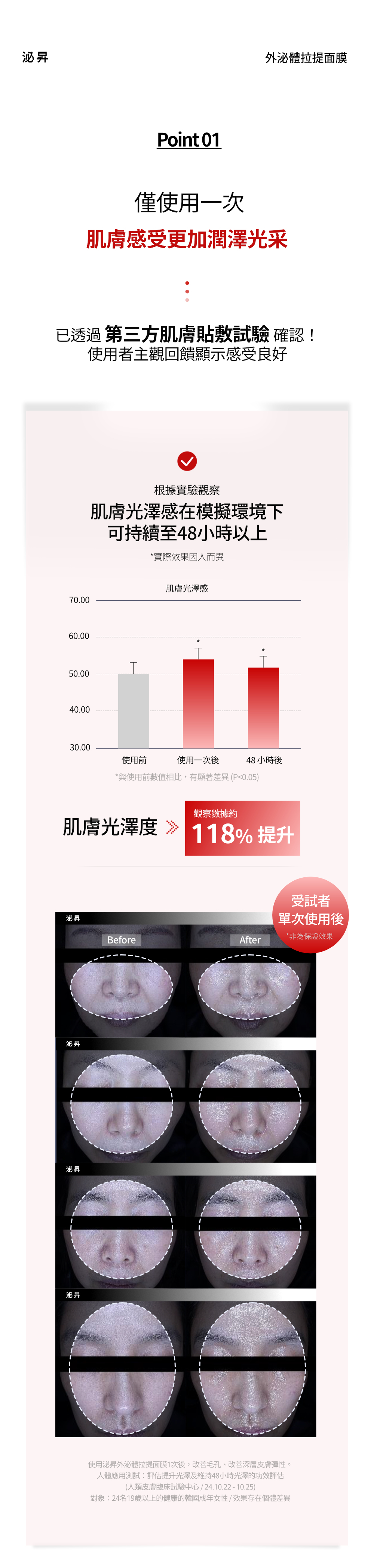 受試者肌膚光澤度圖以及數據圖表