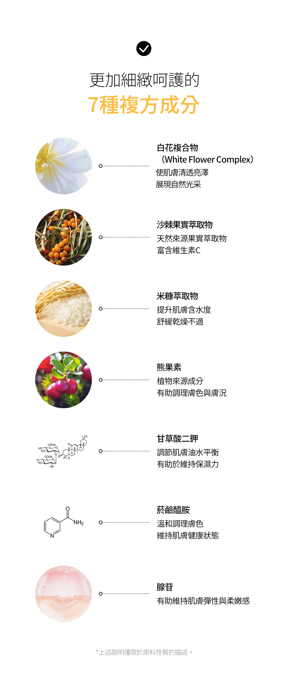 七種複方成分介紹