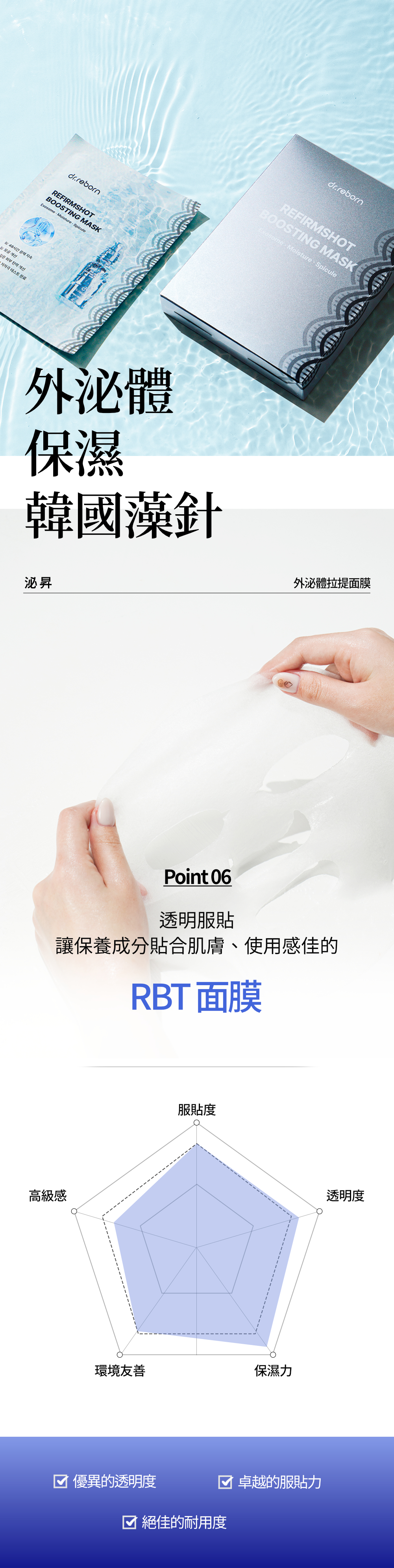 上方式放置於水面上的面膜外包裝,中間雙手向左右拉扯面膜紙圖,下方式面膜各項數值的圖表