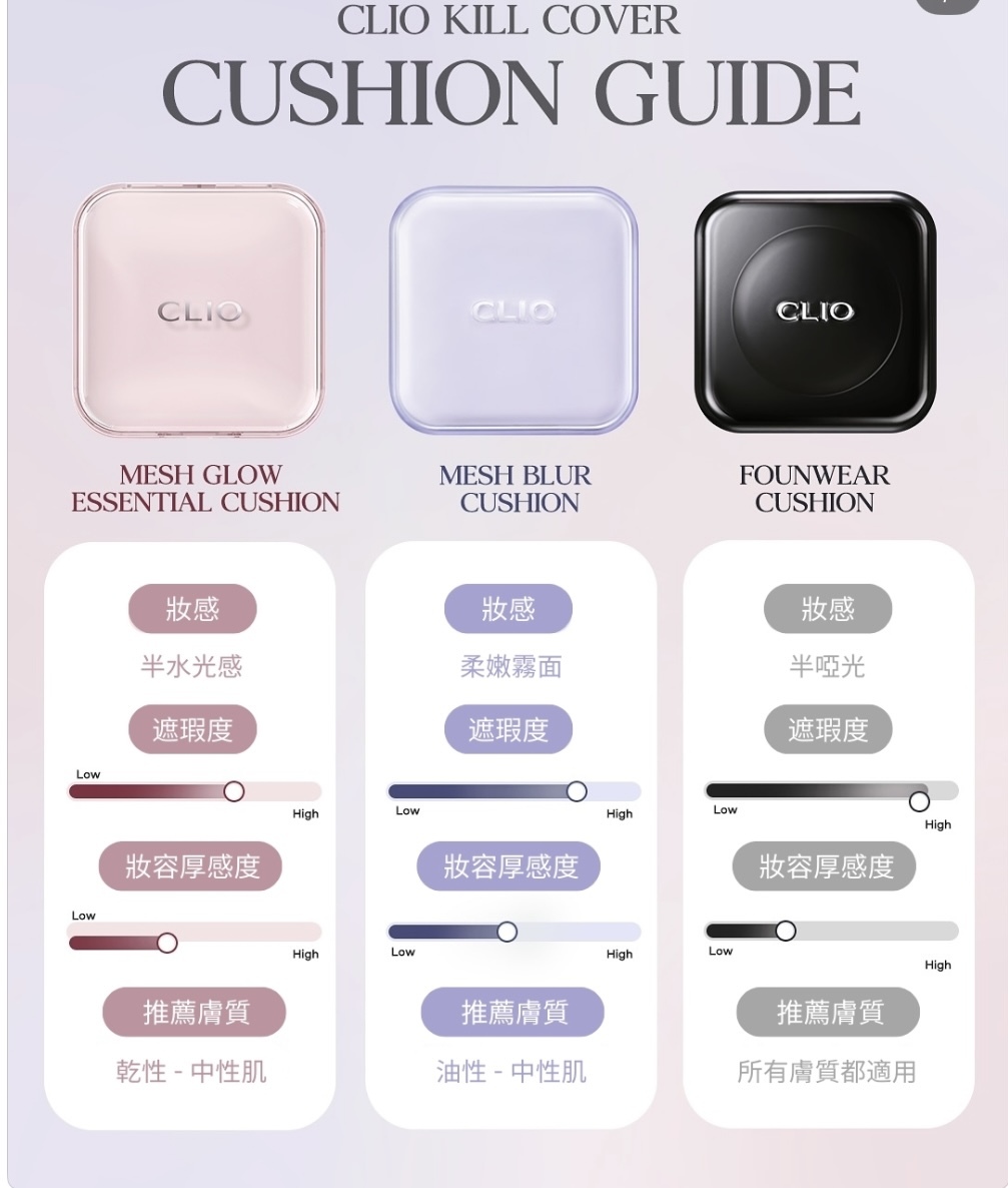 《現貨》CLIO KILL COVER FOUNWEAR CUSHION THE ORIGINAL 15g with refill
