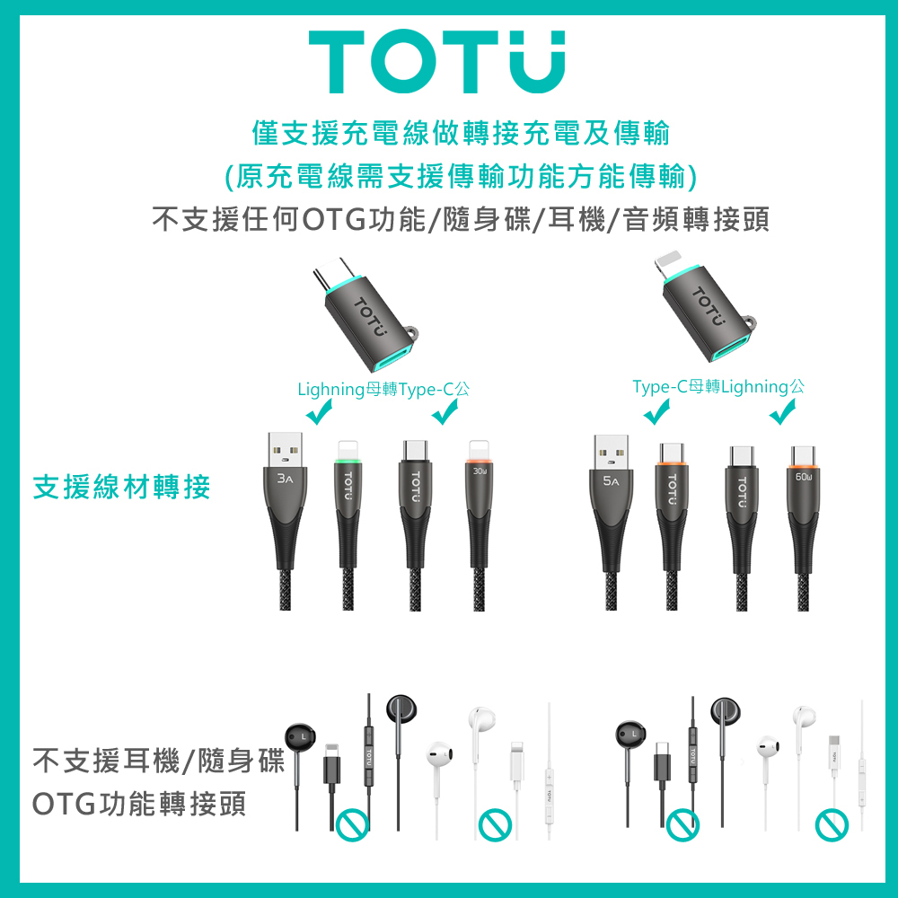 TOTU 拓途 PD/Lightning 轉 Type-C 轉接頭 轉接器 60W快充 充電傳輸 Starry系列