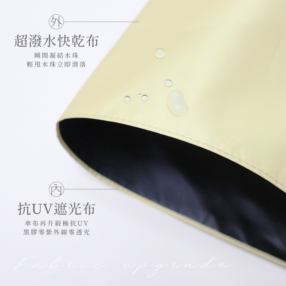 極致潑水三折碳纖素色傘,傘布再升級更輕薄,滑順絲柔觸感,傘內極抗UV,黑膠零UV零透光