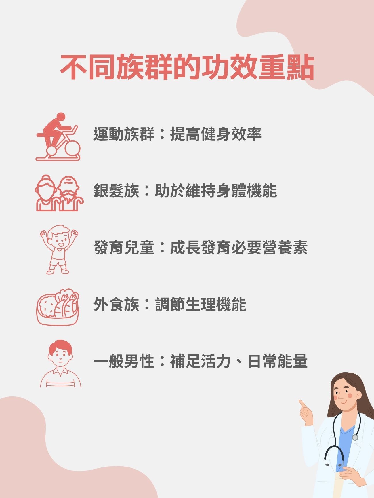 不同族群的功效重點