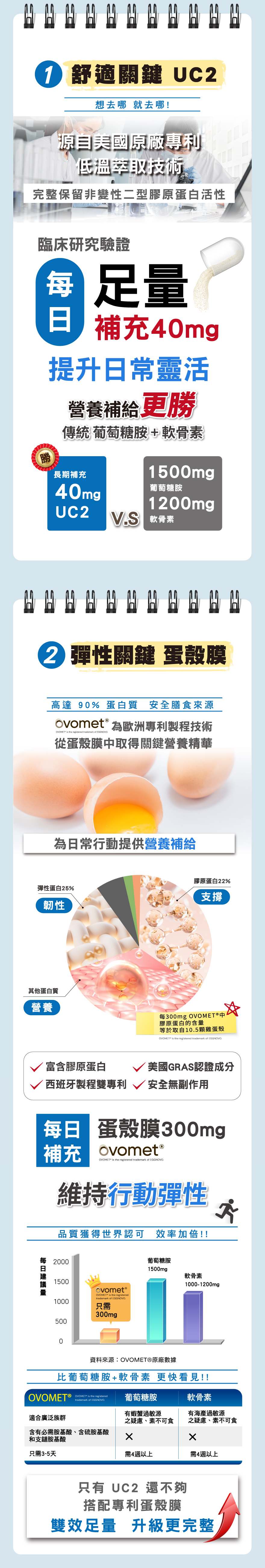 uc2關節保健產品