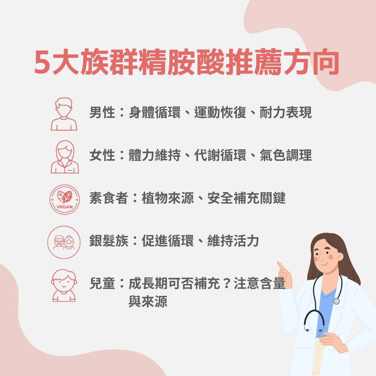 5 大族群精胺酸推薦方向